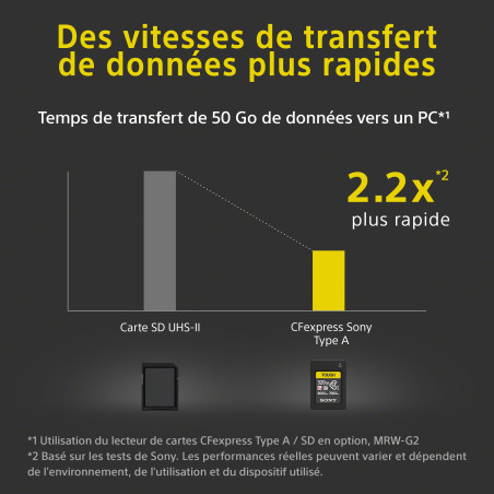 SONY CFEXPRESS SERIE G TYPE A 320GB