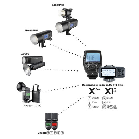GODOX XPRO-C TTL WIRELESS FLASH TRIGGER CANON GODOX XPRO-C TTL WIRELESS FLASH TRIGGER CANON