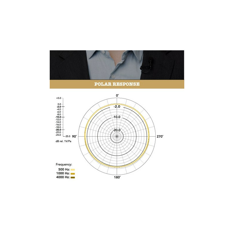 RODE LAVALIER MICRO CRAVATTE