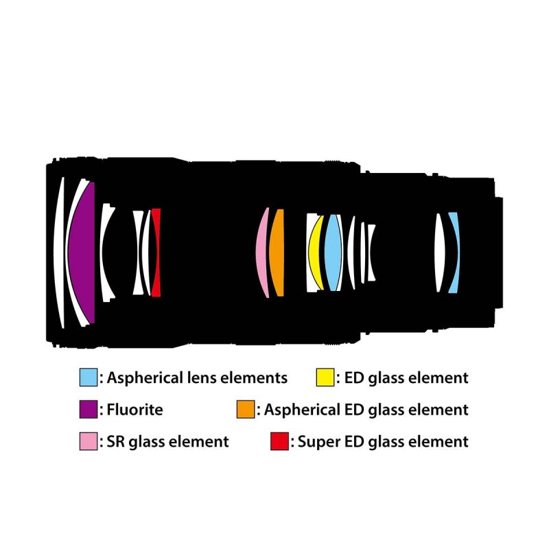 Nikon NIKKOR Z 70-200mm f/2.8 VR S II Téléobjectif Pro