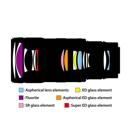 Nikon NIKKOR Z 70-200mm f/2.8 VR S II Téléobjectif Pro
