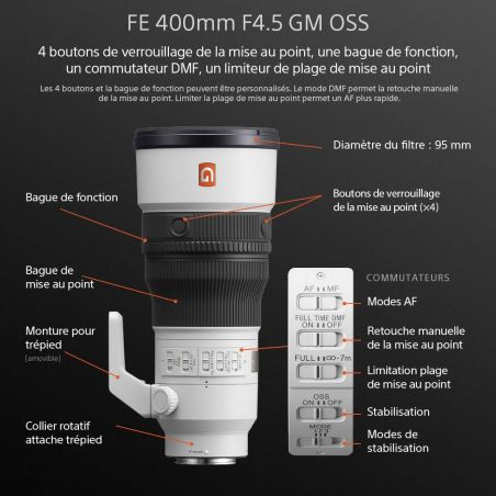 Sony Alpha 7 V + FE 400mm F4.5 GM OSS – Kit Animalier