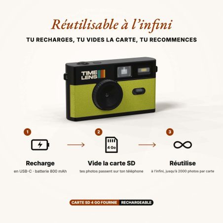 TimeLens Pomme Appareil Photo Numérique Vintage Sans Écran