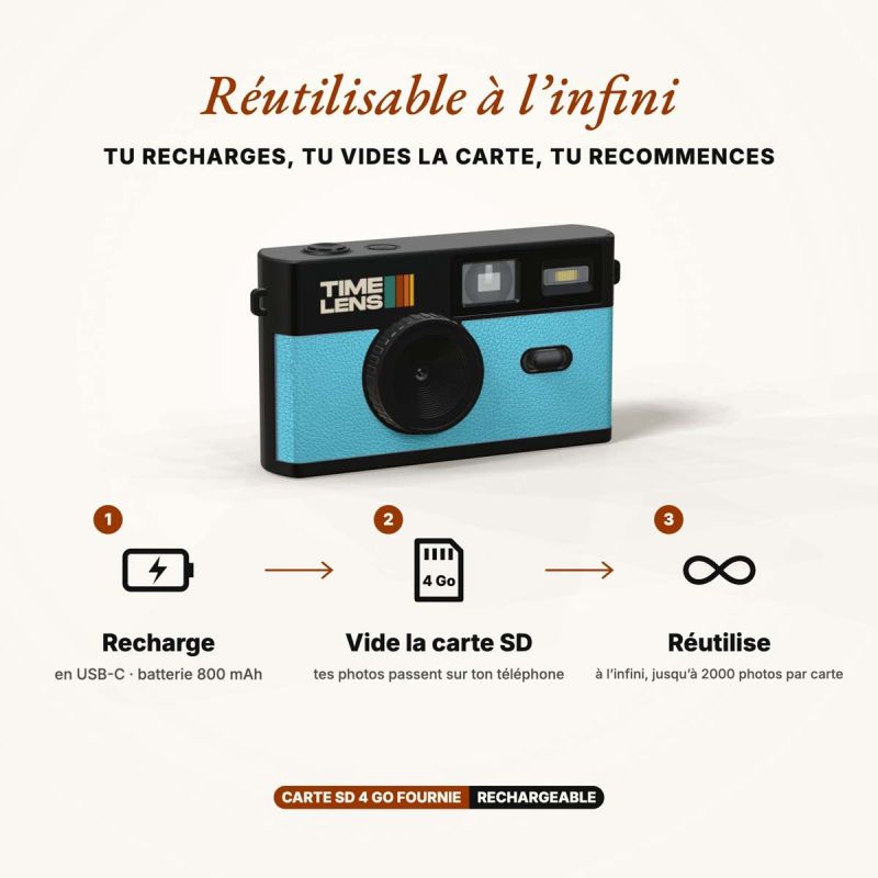 TimeLens Bleu Turquoise Appareil Photo Vintage Sans Écran