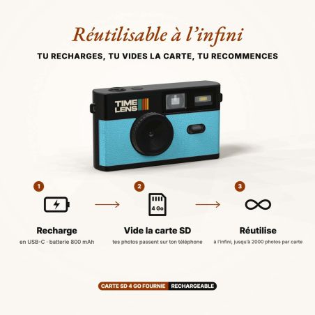 TimeLens Bleu Turquoise Appareil Photo Vintage Sans Écran