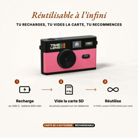 TimeLens Rose Appareil Photo Numérique Vintage Sans Écran