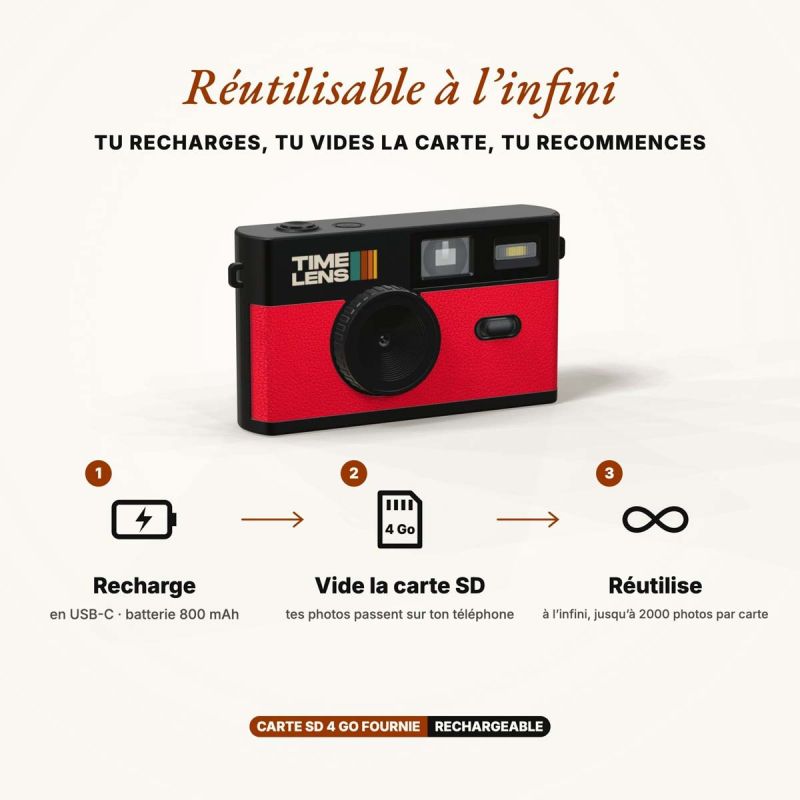 TimeLens Rouge Appareil Photo Numérique Vintage Sans Écran