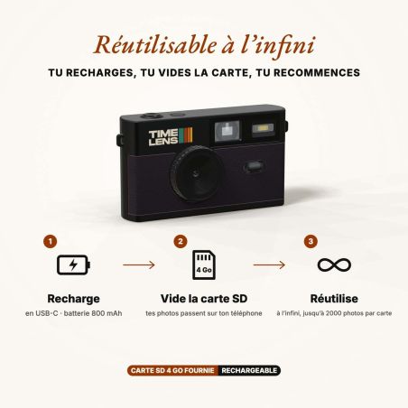 TimeLens Noir Appareil Photo Numérique Vintage Sans Écran