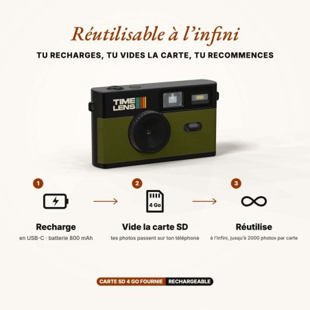 TimeLens Kaki Appareil Photo Numérique Vintage Sans Écran