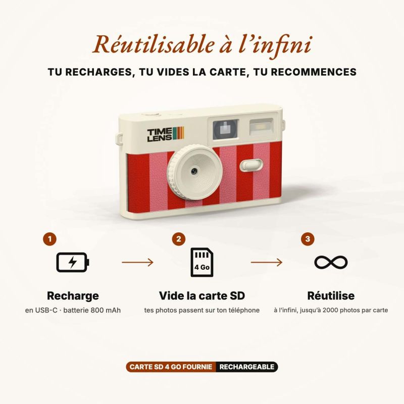 TimeLens Cream Candy Appareil Photo Vintage Sans Écran