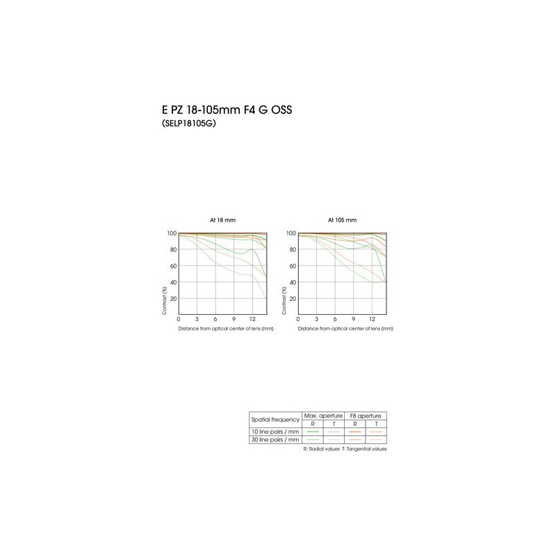 SONY SEL 18-105/4 PZ MOTORISE NOIR